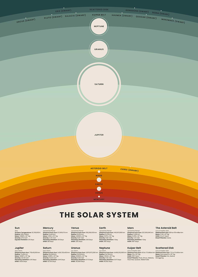 Solar System Vibrant Chart Illustration