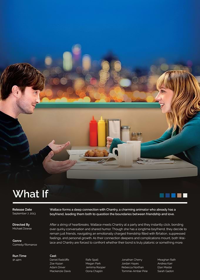 What If Movie Poster