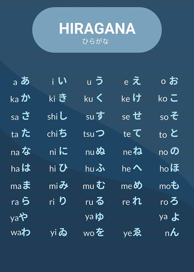 Hiragana Chart