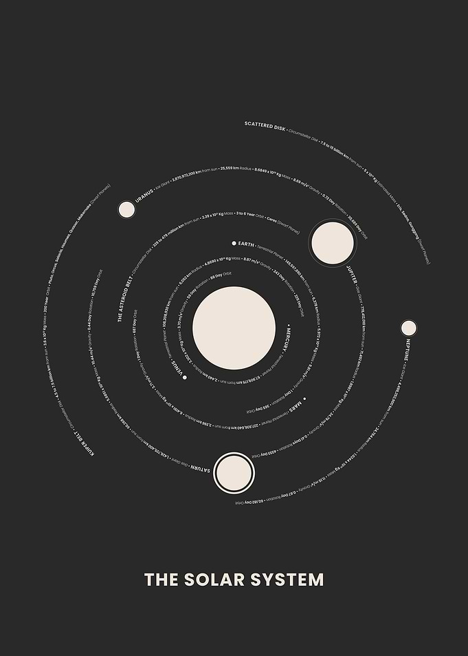 Minimalist Solar System Diagram