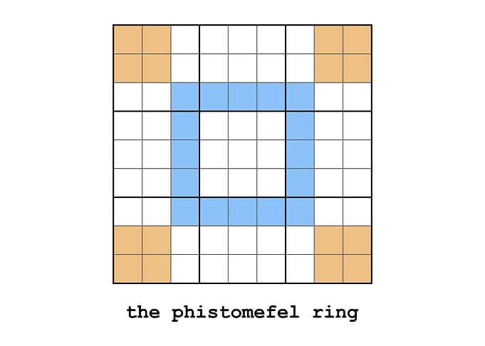 The Phistomefel Ring Landscape