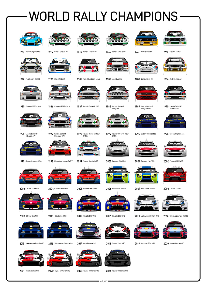 World Rally Champions Car Poster