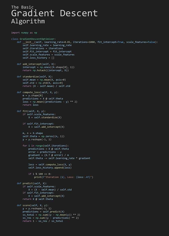 The Basic Gradient Descent Algorithm