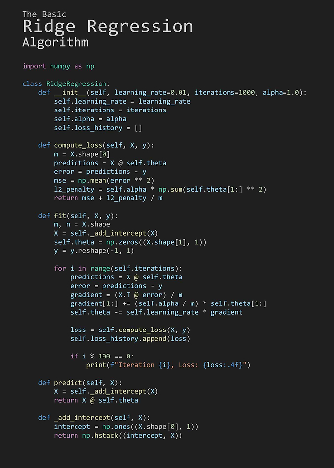 The Basic Ridge Regression Algorithm