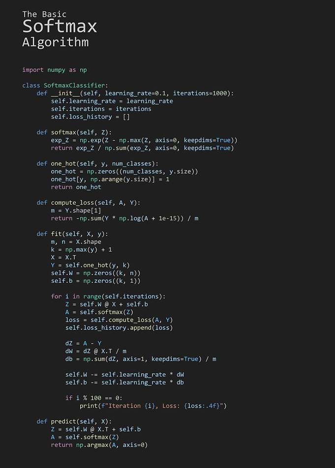 The Basic Softmax Algorithm