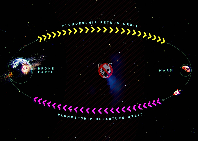 Plundership Space Travel Concept