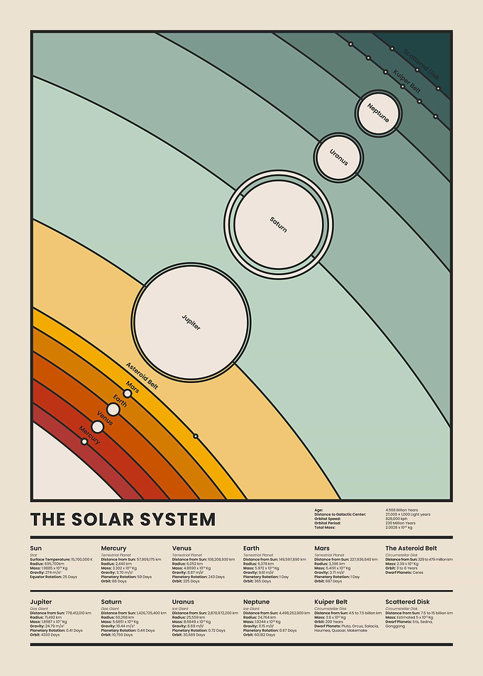 Solar System Infographic Poster