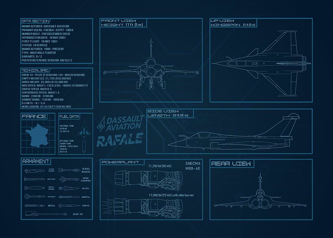 Dassault Rafale