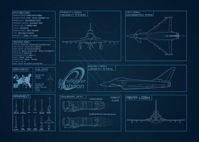 Eurofighter Typhoon