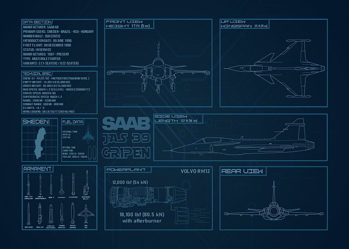 SAAB JAS 39 Gripen