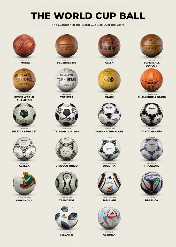 World Cup Ball Evolution Poster