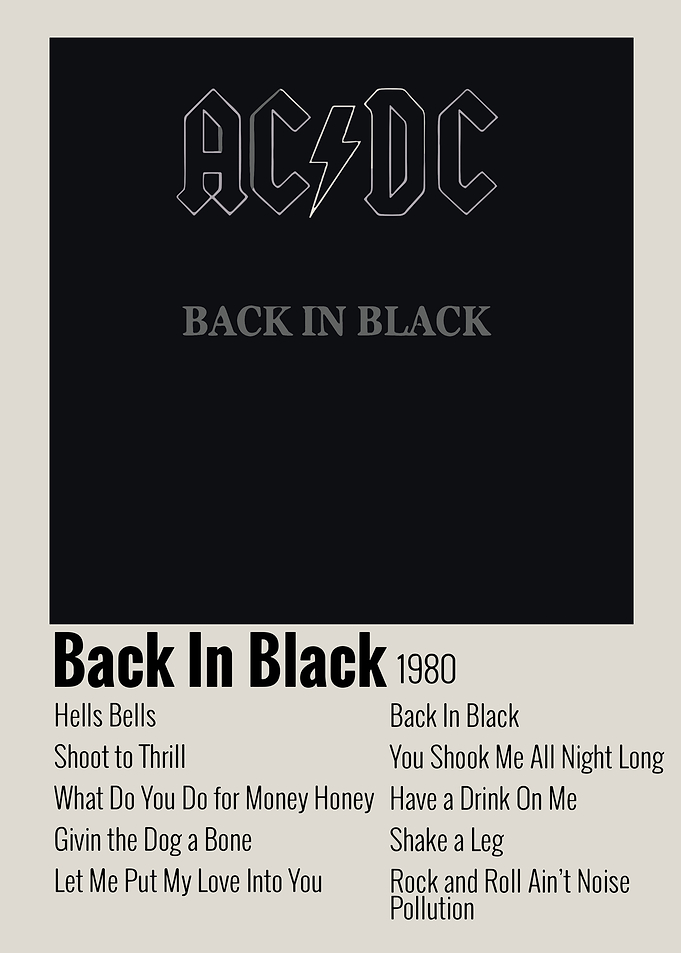 AC/DC Back In Black Album Poster