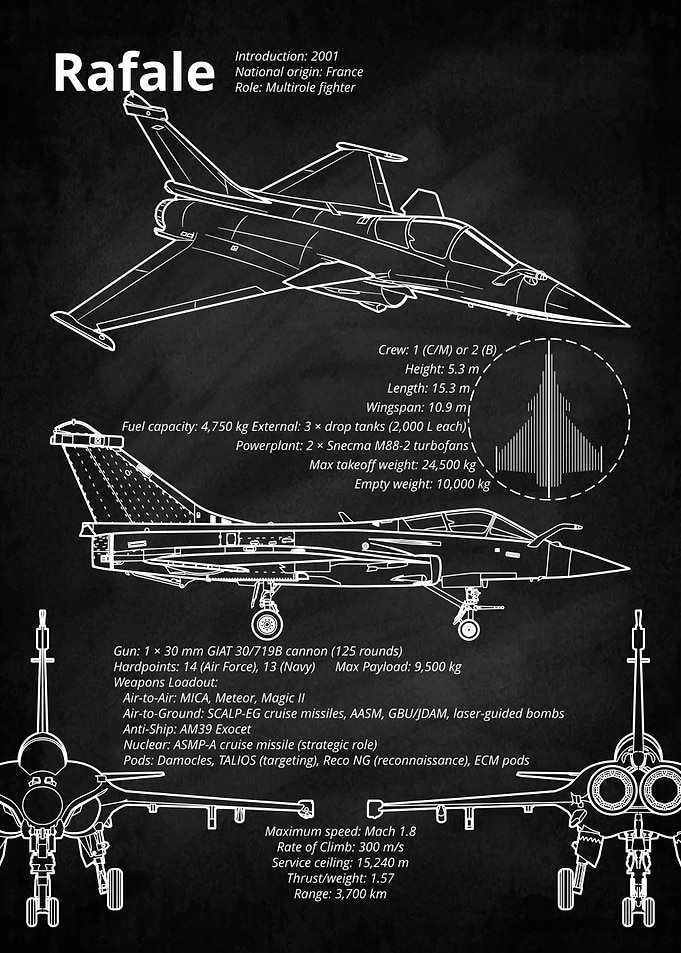 Rafale Fighter Jet Blueprint