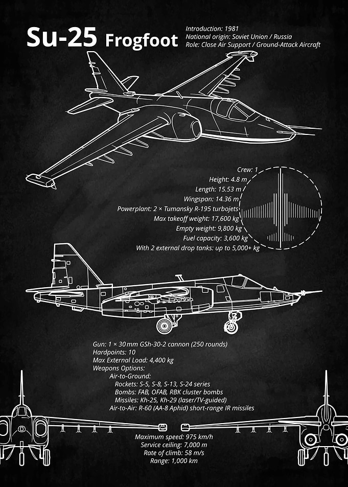 Su-25 Frogfoot Blueprint
