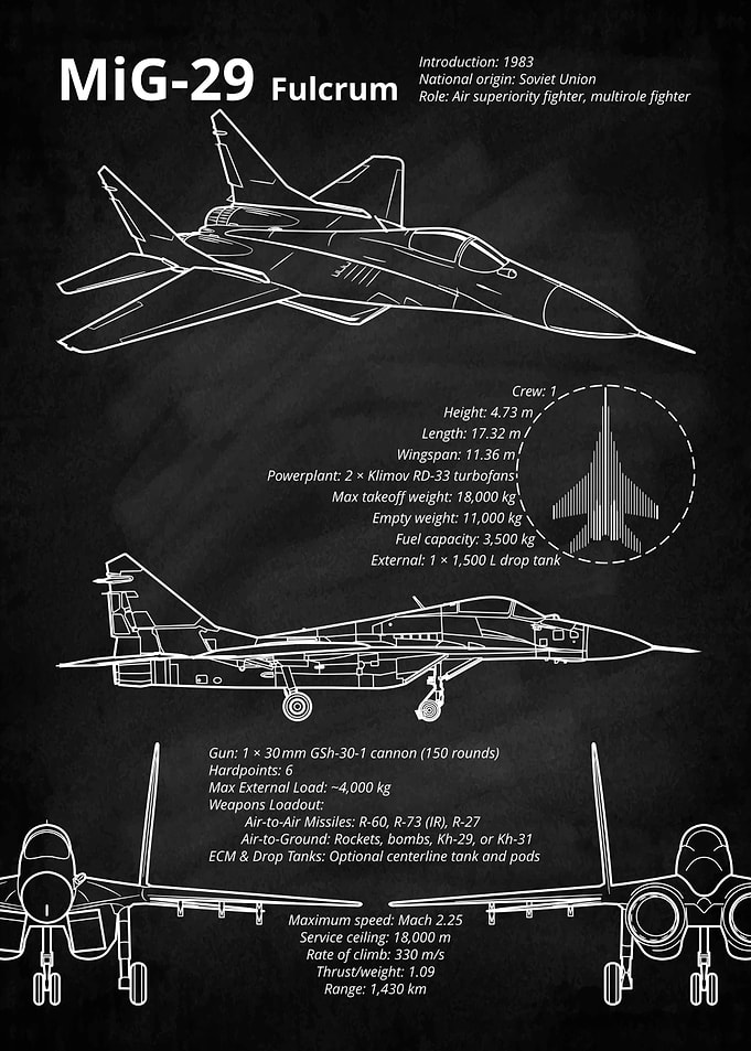 MiG-29 Fulcrum Blueprint