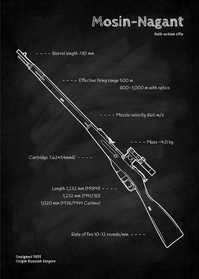 Mosin-Nagant Bolt-Action Rifle Blueprint