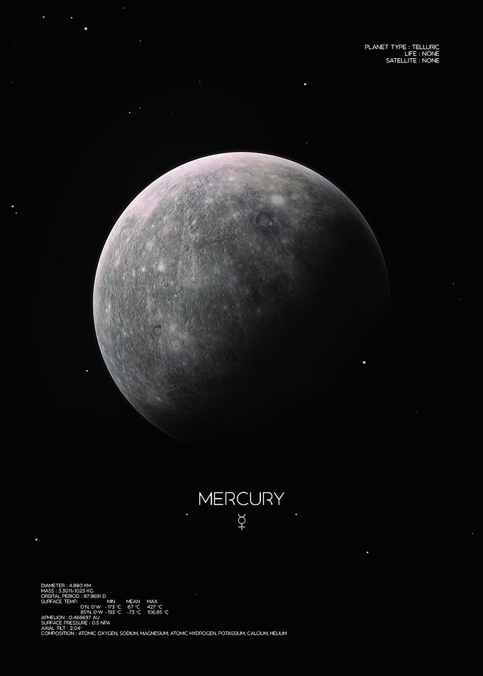 Mercury – Planet Poster | Space Art Illustration