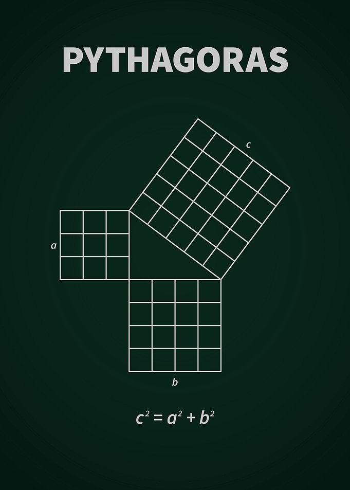 Pythagoras Theorem Illustration