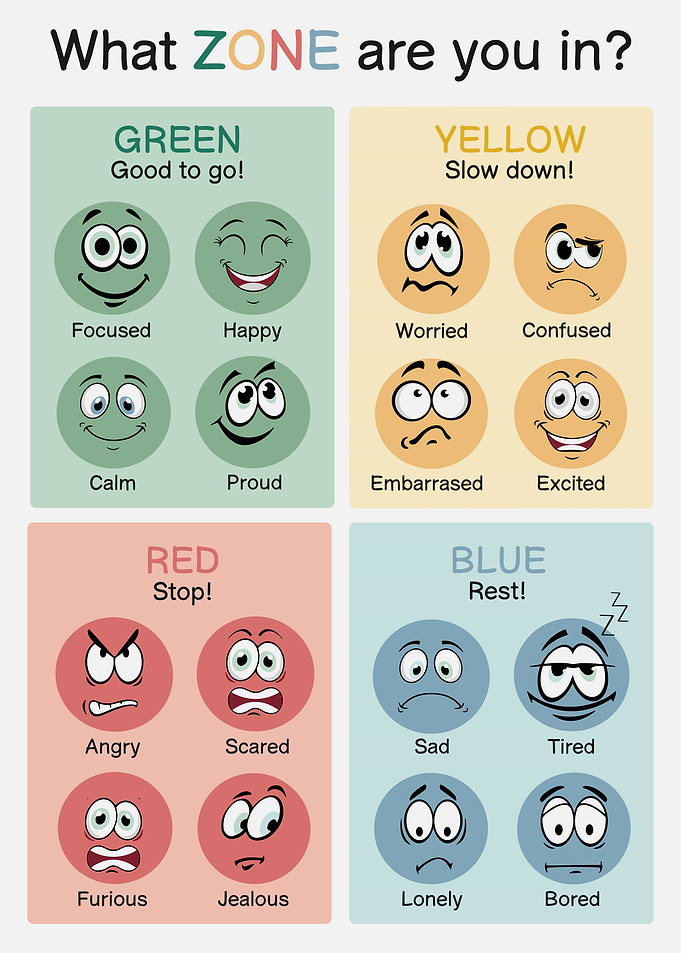 Emotional Zones Chart with Cartoon Faces