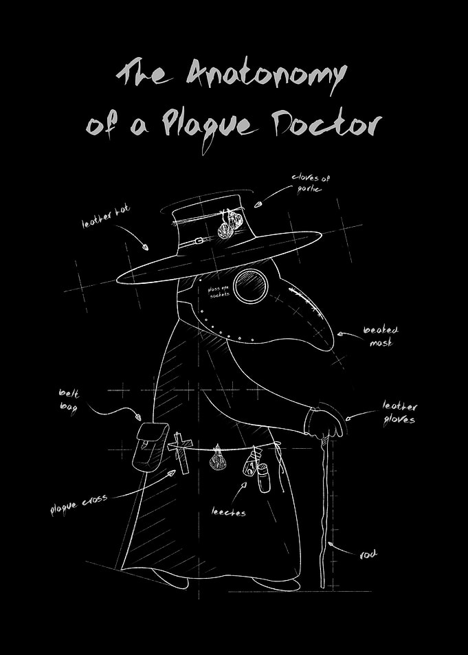Anatomy of a Plague Doctor Blueprint