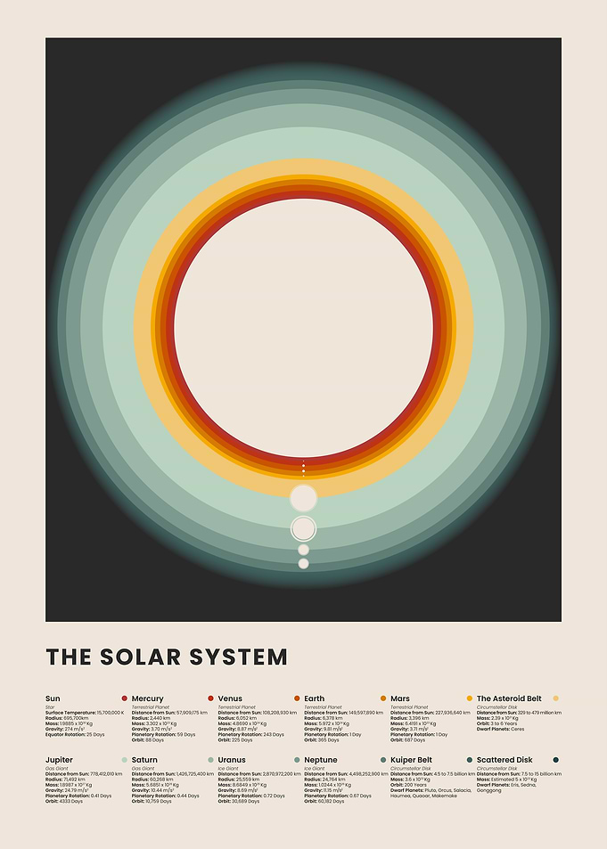Solar System Retro Poster