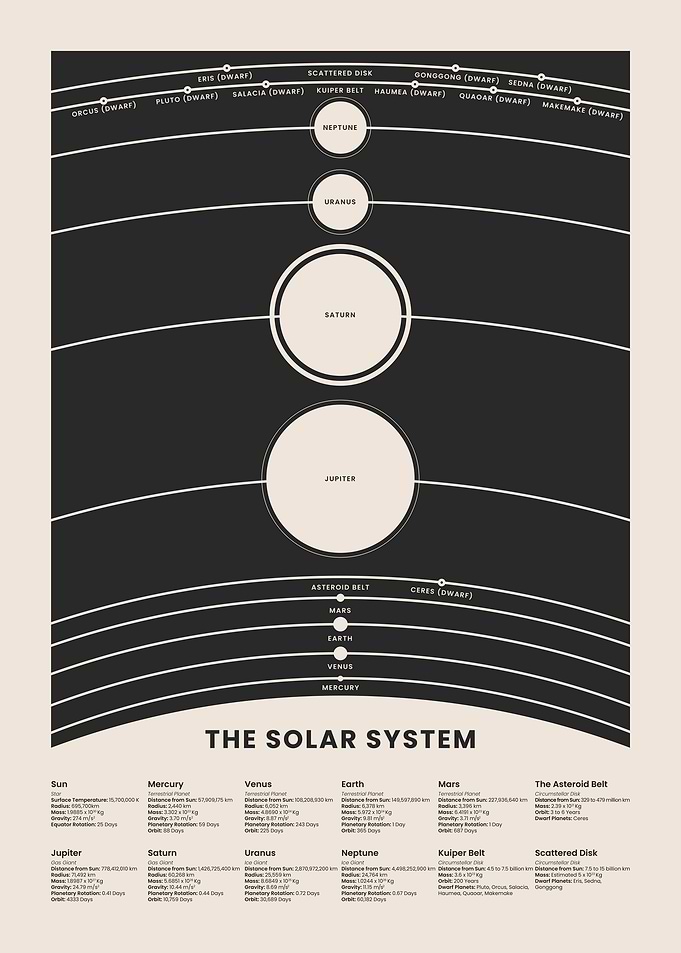 Solar System Diagram