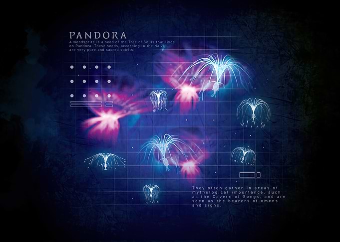 Avatar: Pandora Woodsprites