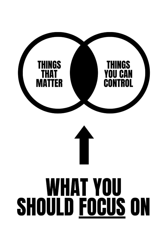 Focus Venn Diagram
