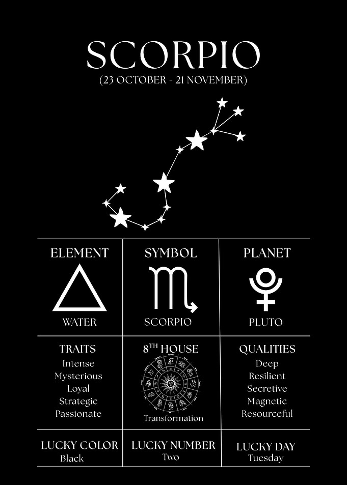 Scorpio Zodiac Sign