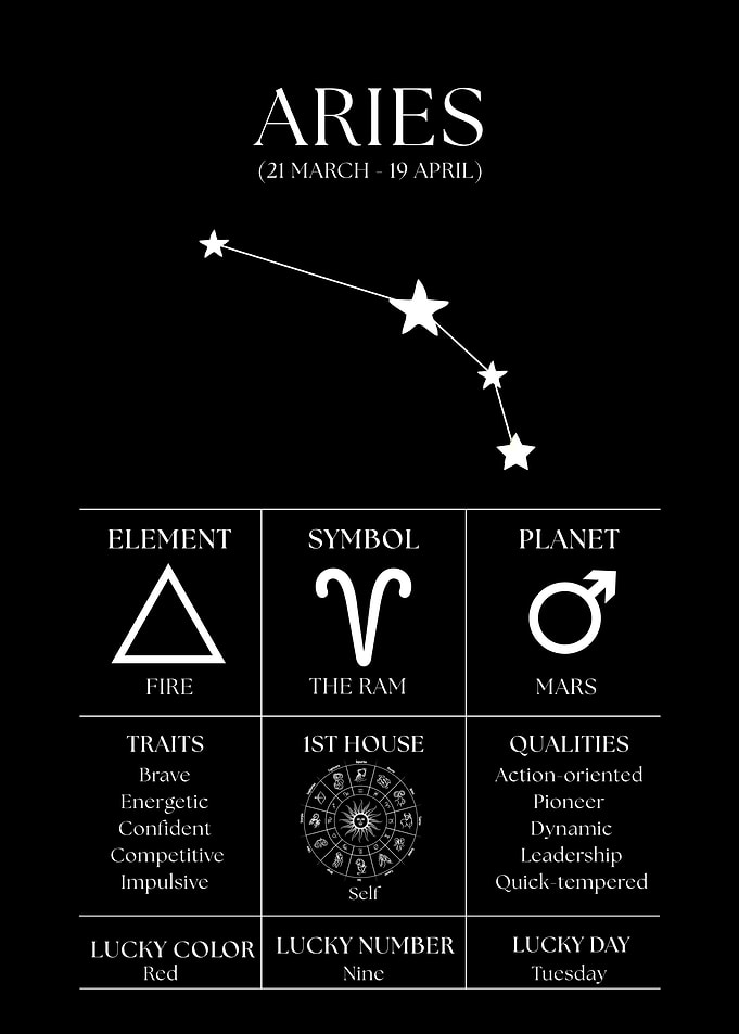 Aries Zodiac Sign