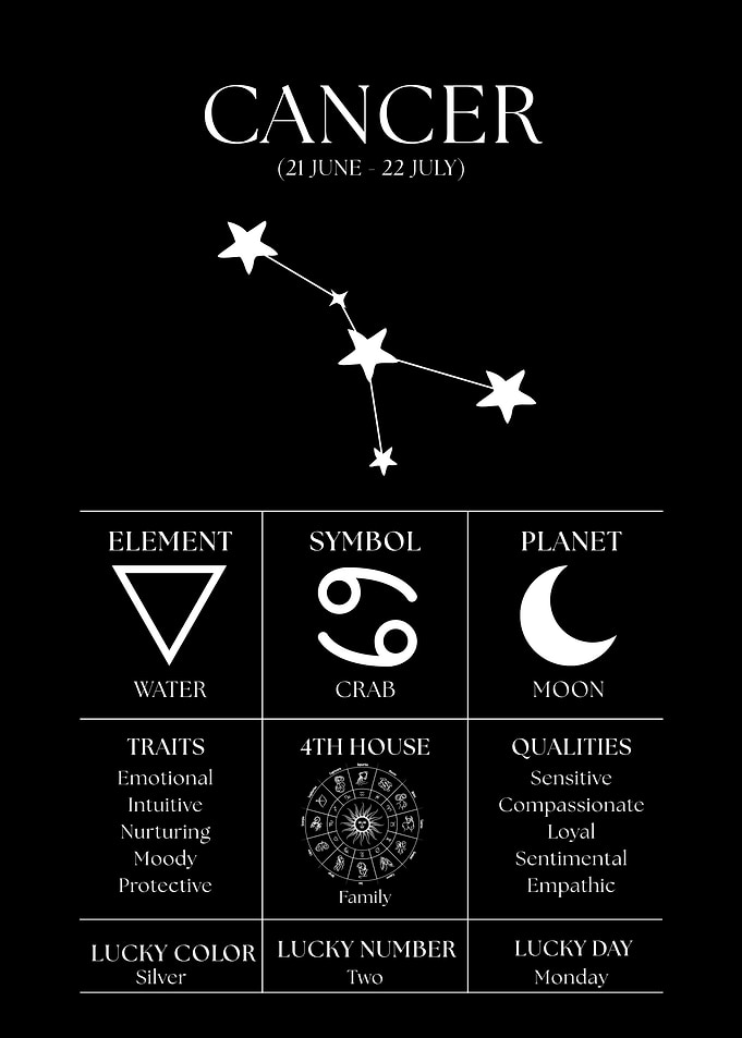 Cancer Zodiac Sign