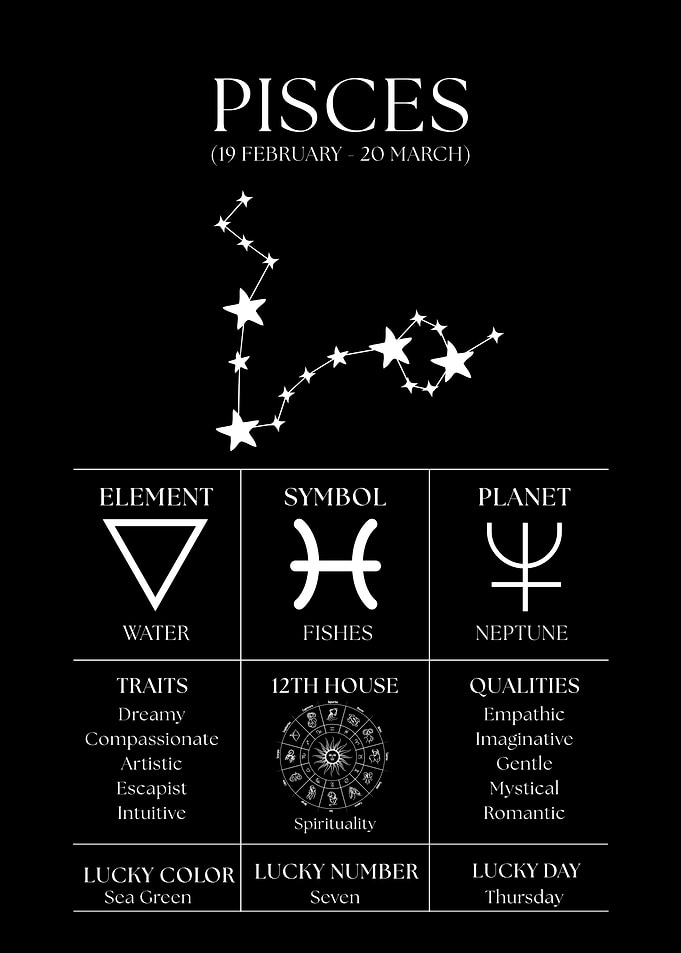 Pisces Zodiac Sign