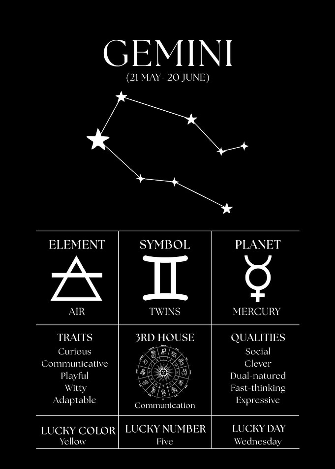 Gemini Zodiac Sign
