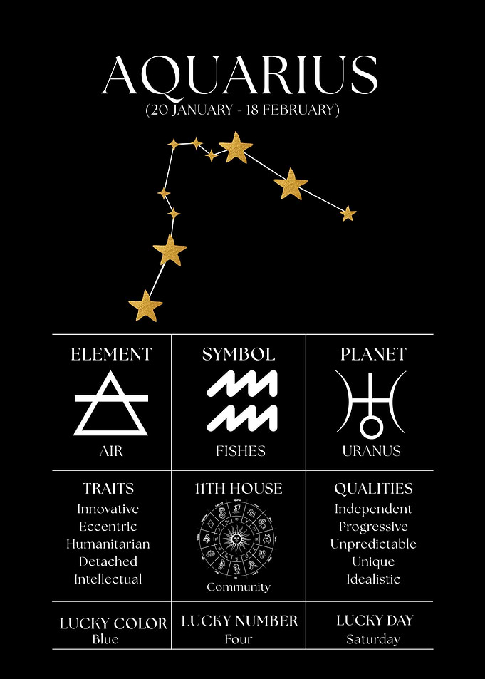 Aquarius Zodiac Sign