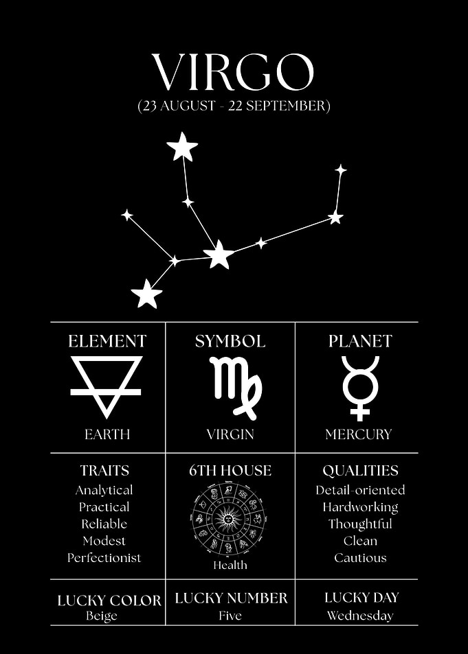 Virgo Zodiac Sign