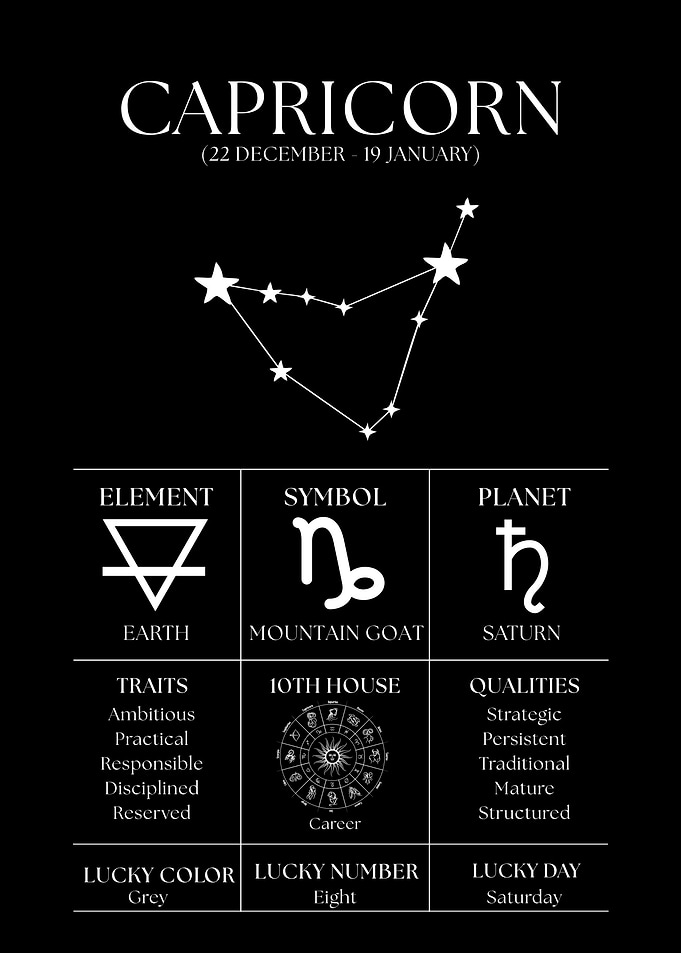 Capricorn Zodiac Sign