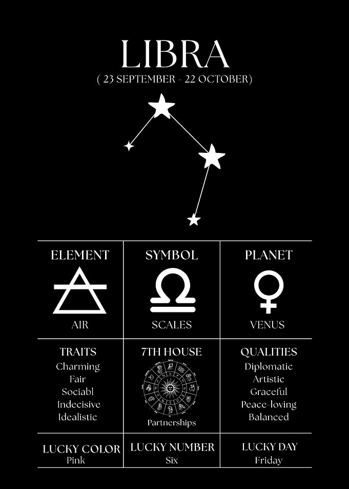 Libra Zodiac Sign