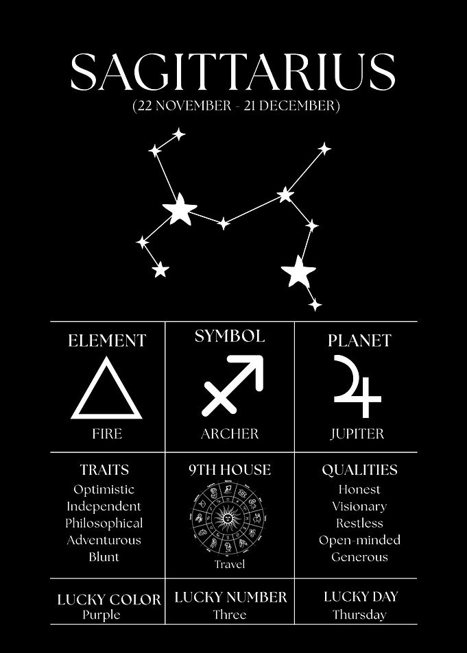 Sagittarius Zodiac Sign