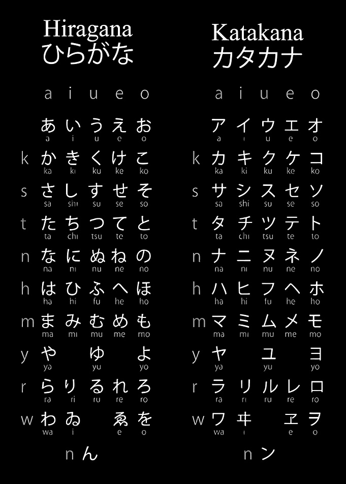 Hiragana and Katakana Chart