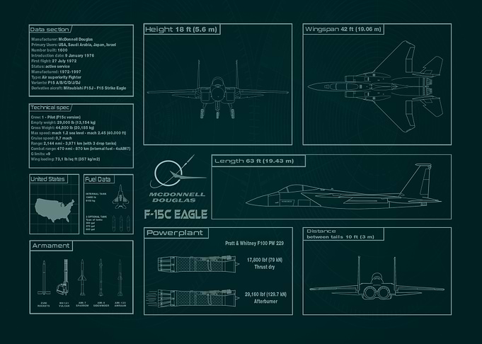 F-15C Eagle