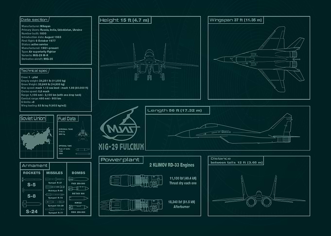 MiG-29 Fulcrum