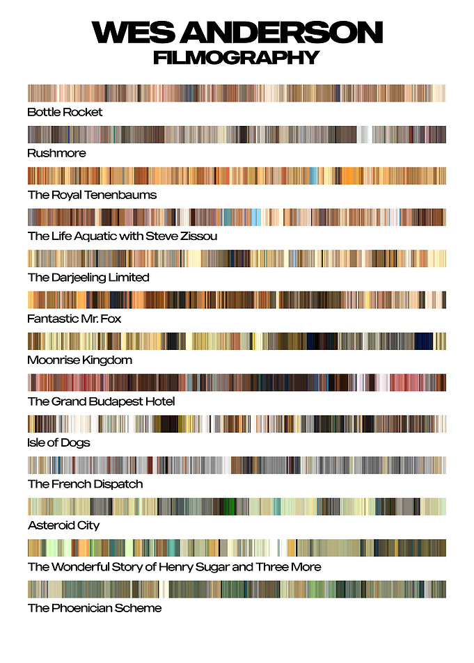Wes Anderson Filmography Color Palette
