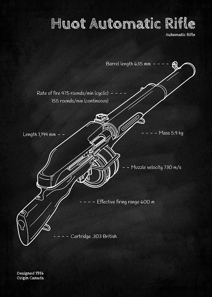 Huot Automatic Rifle Blueprint