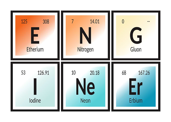 Periodic Table Elements: ENG, I, Ne, Er