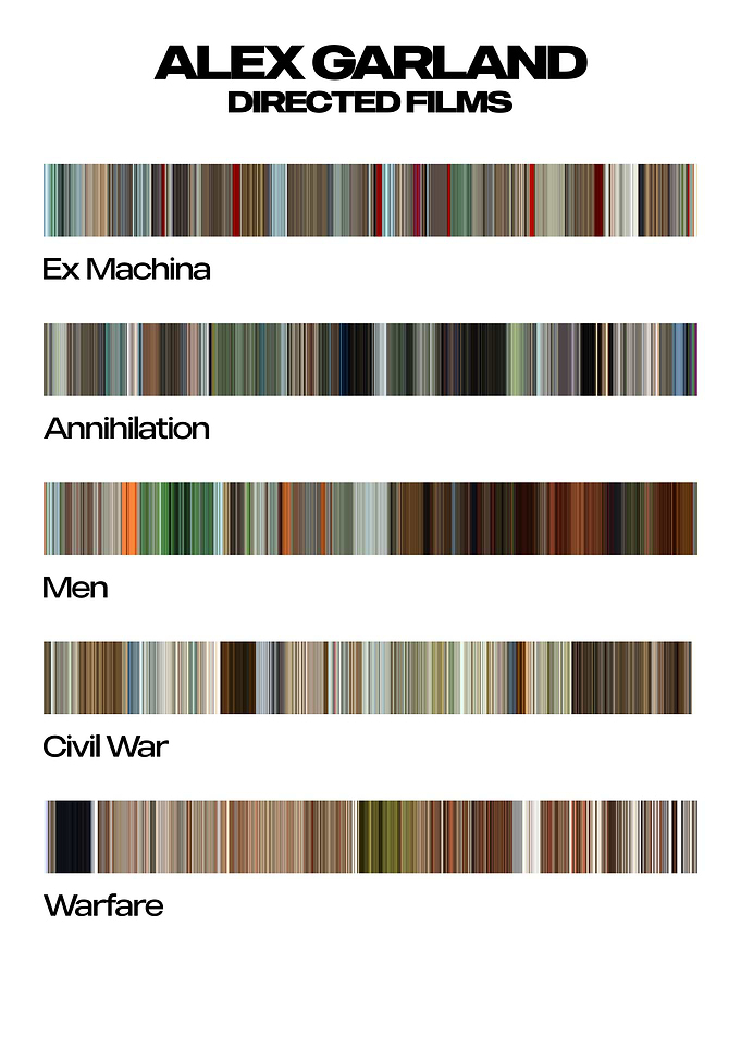 Alex Garland Directed Films Color Palette