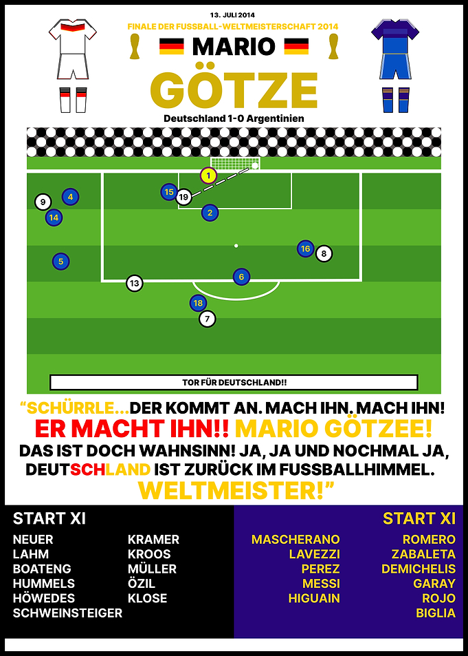 Mario Götze Finaltor WM Finale 2014