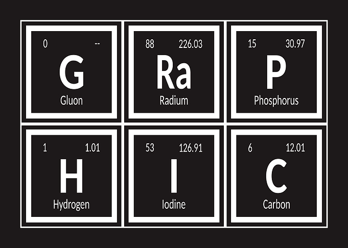 Periodic Table Elements Graphic