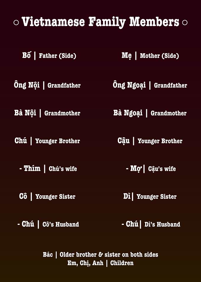 Vietnamese Family Members Chart