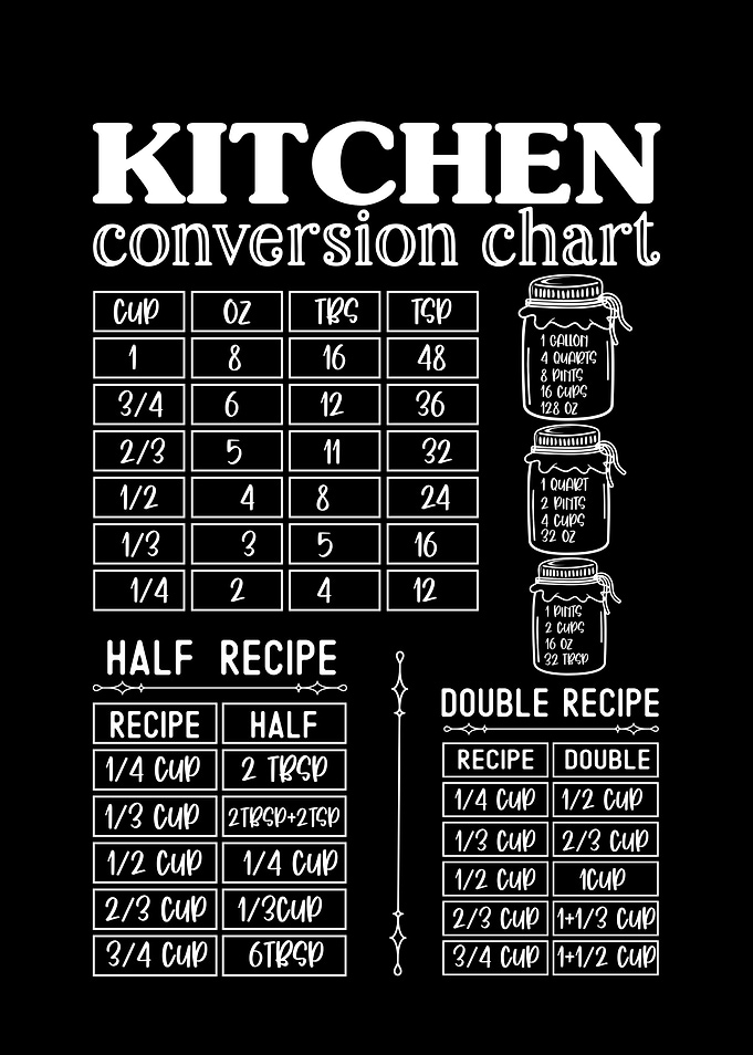 Kitchen Conversion Chart Black and White