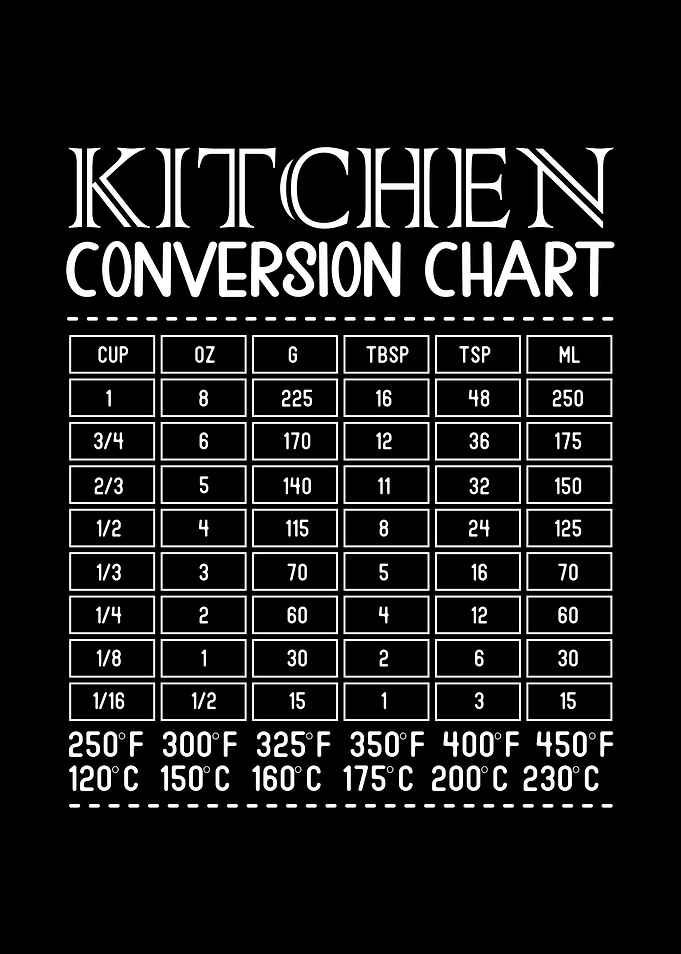 Kitchen Conversion Chart Black and White